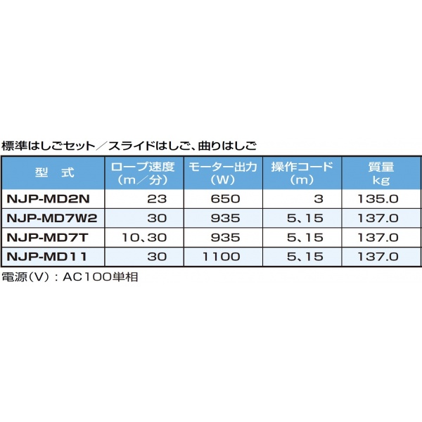 ピカコーポレイション 荷揚げ機マイティパワー NJP-MD7W2 