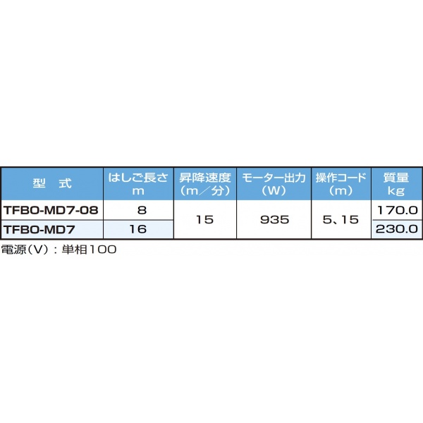 ピカコーポレイション 荷揚げ機マイティパワー TFBO-MD7 