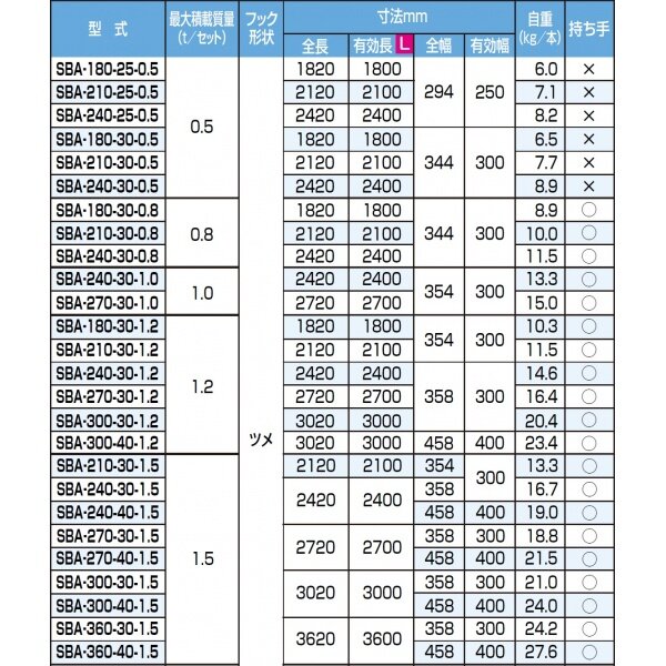 ピカコーポレイション ブリッジ 歩行農機用 SBA-180-25-0.5 