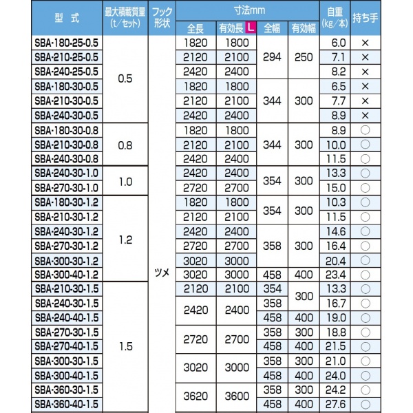 ピカコーポレイション ブリッジ 歩行農機用 SBA-180-30-0.5 