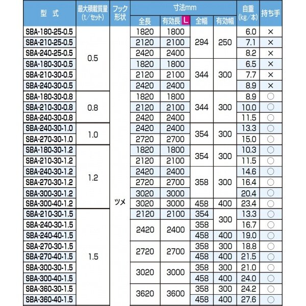 ピカコーポレイション ブリッジ 歩行農機用 SBA-240-30-0.8 