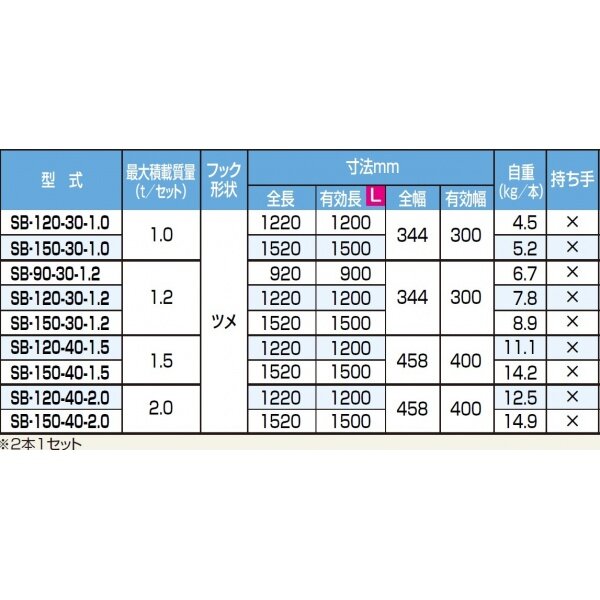ピカコーポレイション ブリッジ あぜこしタイプ（SBショートタイプ） SB-150-30-1.0 