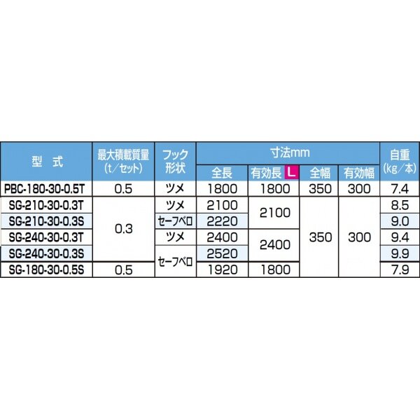 ピカコーポレイション ブリッジ PBC-180-30-0.5T 