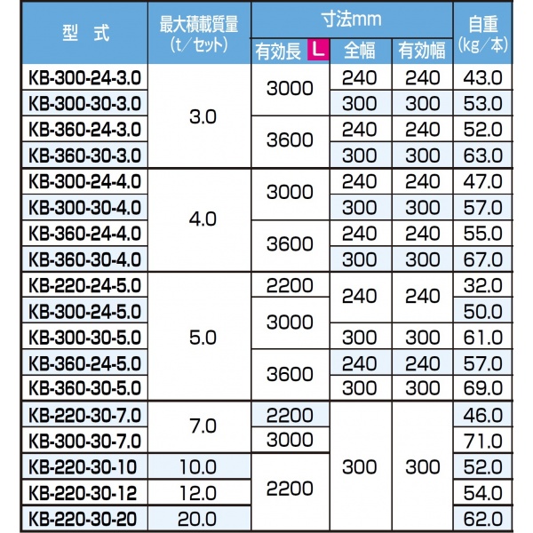 ピカコーポレイション ブリッジ 鉄シュー・ローラー専用 KB-300-30-4.0 