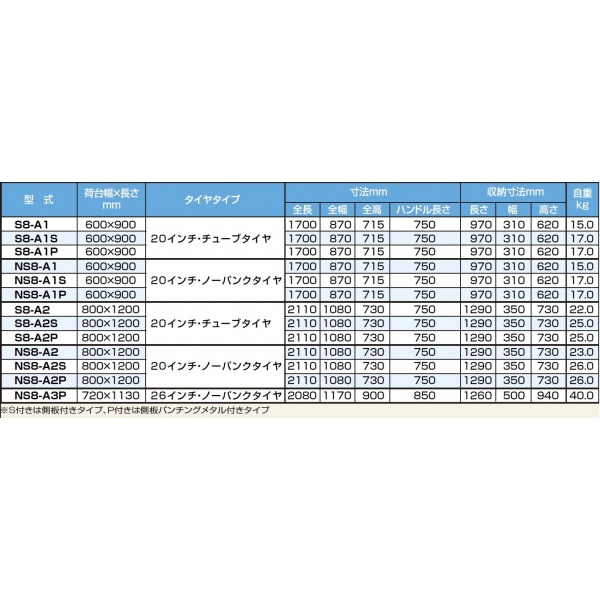 ピカコーポレイション 折りたたみ式リヤカーハンディキャンパー NS8-A2P 