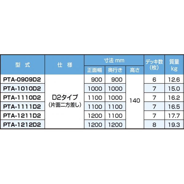 ピカコーポレイション アルミ製パレット PTA-0909D2 