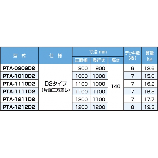 ピカコーポレイション アルミ製パレット PTA-1211D2 