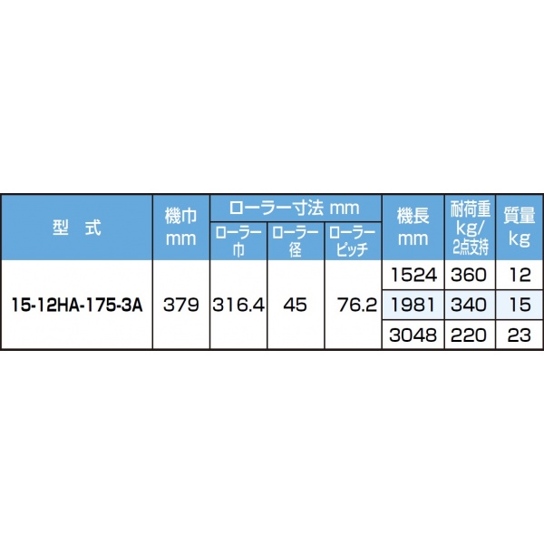 ピカコーポレイション アルミ製ローラーコンベア 15-12HA-175-3A 機長1524mm 