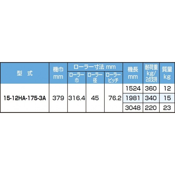 ピカコーポレイション アルミ製ローラーコンベア 15-12HA-175-3A 機長3048mm 