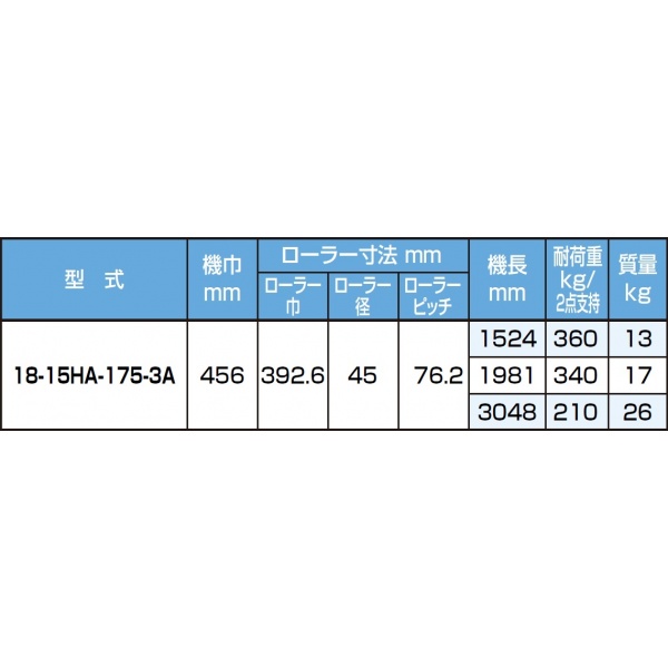 ピカコーポレイション アルミ製ローラーコンベア 18-15HA-175-3A 機長1524mm 