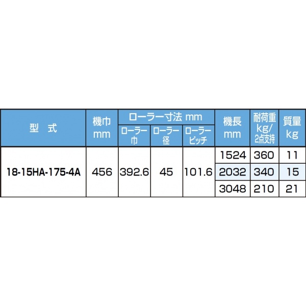 ピカコーポレイション アルミ製ローラーコンベア 18-15HA-175-4A 機長3048mm 