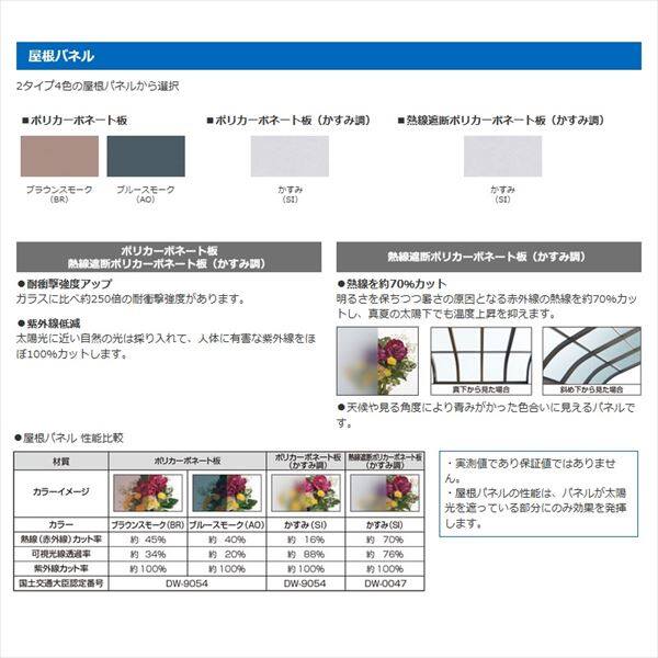 三協アルミ　1階設置型テラス　ナチュレNN型　1.5間×6尺　壁付け納まり　600タイプ　関東間　単体　TPNA-9060S　ポリカーボネート 