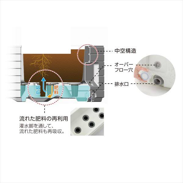 リッチェル　タウンプランターWS　100型　くしびき　＋　楽育彩園　公共用培養土・液肥セット　40　×2箱　 サンドグレー（ＳＧ）