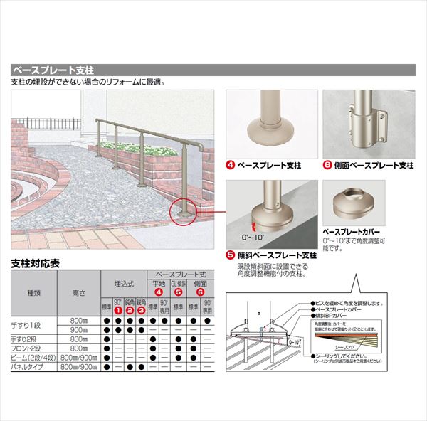【法人様限定】四国化成　手すり　セイフティビーム　SJ型　SJ手すり　W:12　SJ-TM12　被覆タイプ 被覆タイプ