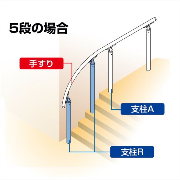 【法人様限定】四国化成　手すり　セイフティビーム　SJ型　標準タイプ　手すり1段　アール手すり　埋込式　支柱R（5段専用）　SJ-PRT11SC　被覆タイプ 被覆タイプ