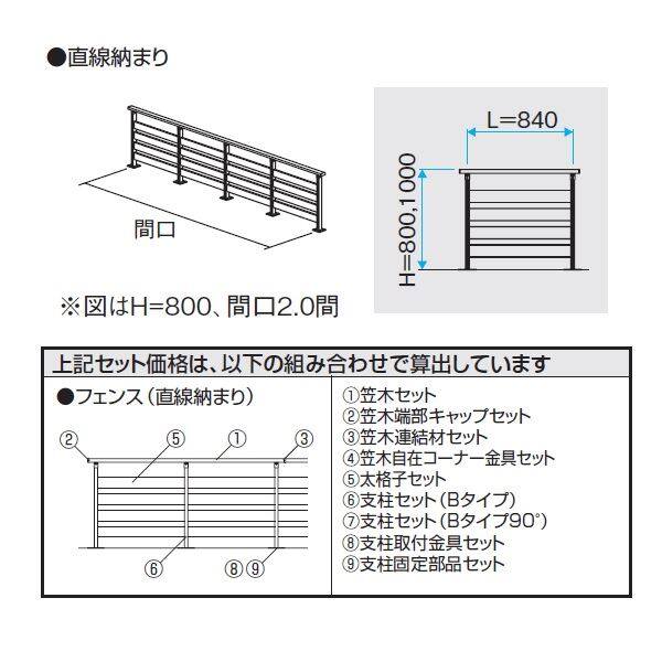 三協アルミ ラステラ オプション フェンス/マイリッシュ 4型セット