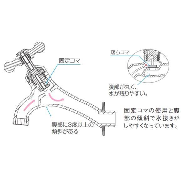 オンリーワン ガーデン水栓 T14型二口横水栓 ラダーハンドル HV3-T16F-RE 鋳肌 