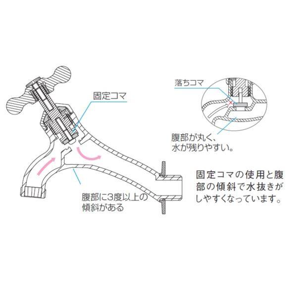 オンリーワン ガーデン水栓 T14型二口横水栓 ラダーハンドル HV3-T16F-RM メッキ 