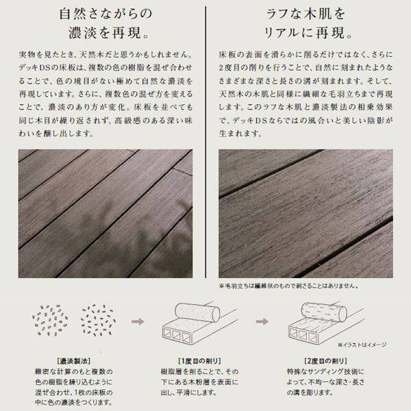 リクシル デッキDS 片勝ち納まり 3.5間×7尺 標準束柱Aセット（固定束 高さ550mm） 『ウッドデッキ 人工木』 