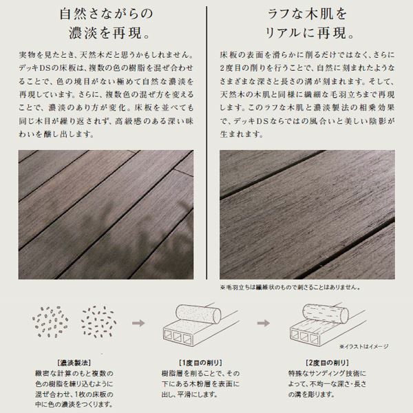 リクシル デッキDS 留め納まり 3.5間×6尺 標準束柱Aセット（固定束 高さ550mm） 『ウッドデッキ 人工木』 