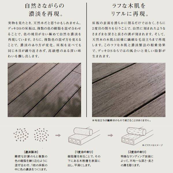デッキDS 片勝ち納まり 4.5間 8尺 束柱B 幕板A 標準束柱 基礎束柱Bセット LIXIL ウッドデッキ デッキDS（人工木）の概算お見積り｜ウッドデッキ