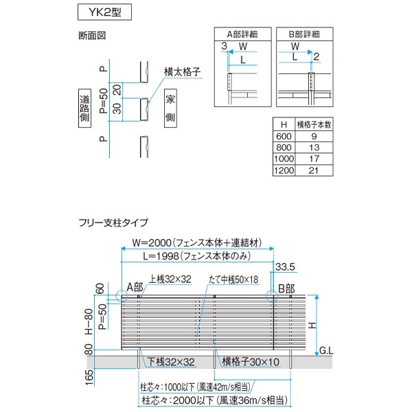 三協アルミ レジリア YK2型 フリー支柱タイプ 2008 本体 『アルミフェンス 柵 』 