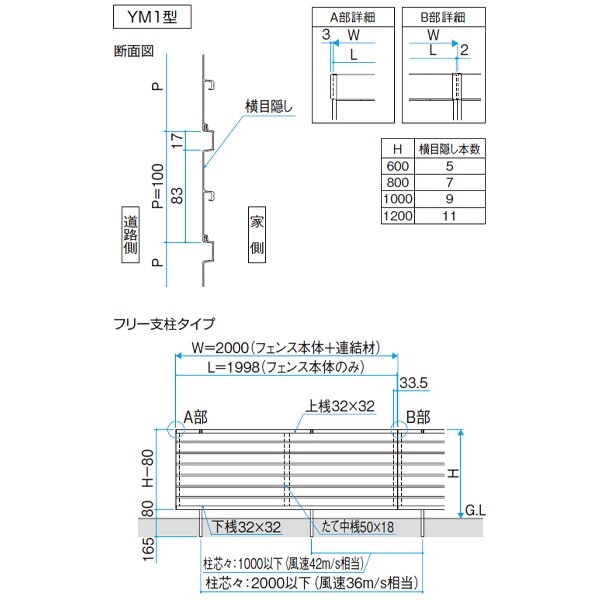 三協アルミ レジリア YM1型 フリー支柱タイプ 2006 本体 『アルミフェンス 柵 』 