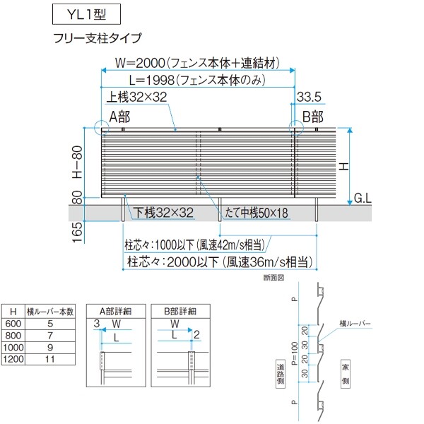 三協アルミ レジリア YL1型 フリー支柱タイプ 2006 本体 『アルミフェンス 柵 』 