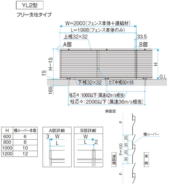 三協アルミ レジリア YL2型 フリー支柱タイプ 2012 本体 『アルミフェンス 柵 』 