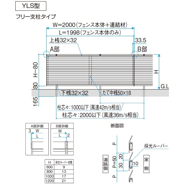 三協アルミ レジリア YLS型 フリー支柱タイプ 2006 本体 『アルミフェンス 柵 』 