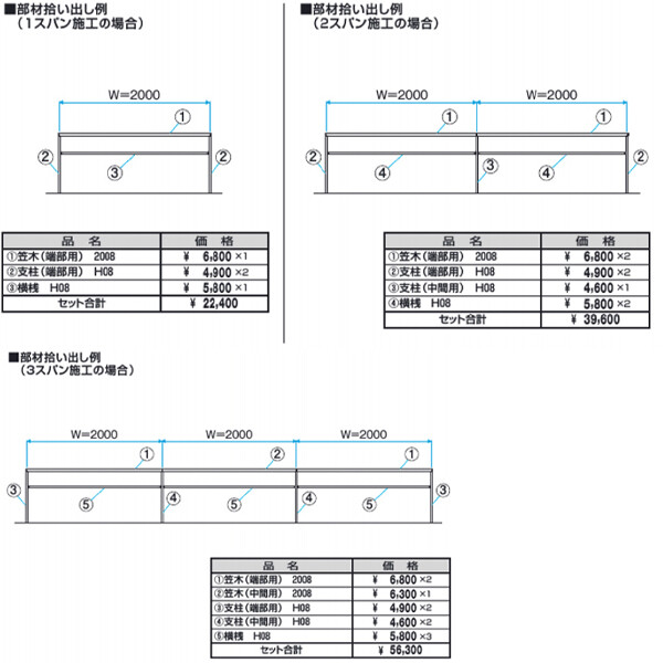 三協アルミ ジーエム Lighｔ 笠木タイプ 中間用 笠木 本体 『アルミフェンス 柵 』 