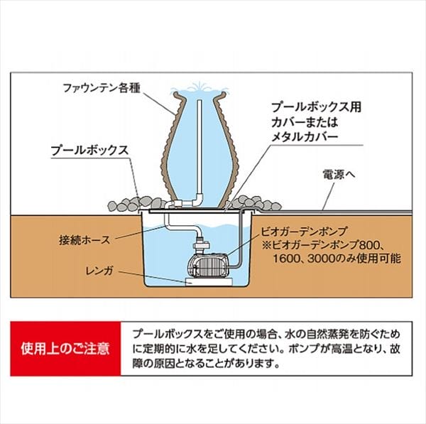 タカショー ウォーターガーデン プールボックス 90Ｌ #20298000 PBV-15 『ガーデニングDIY部材』 