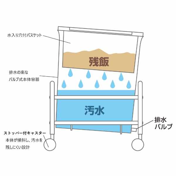 山崎産業(CONDOR) リサイクルトラッシュ ECO-50（バルブ式セット） YW-168L-PC 