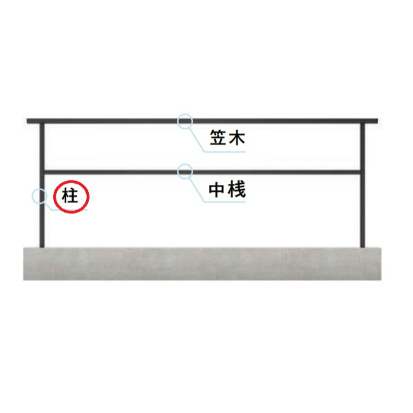 リクシル フェンスAL フレームフェンス T-6 中桟1本 端柱B (笠木取付金具・裏板各1個) アルミ形材/ダスクグレー