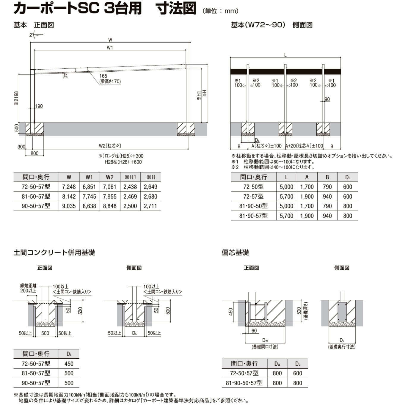 全国配送可能」 LIXIL リクシル カーポートSC 3台用 基本棟 標準
