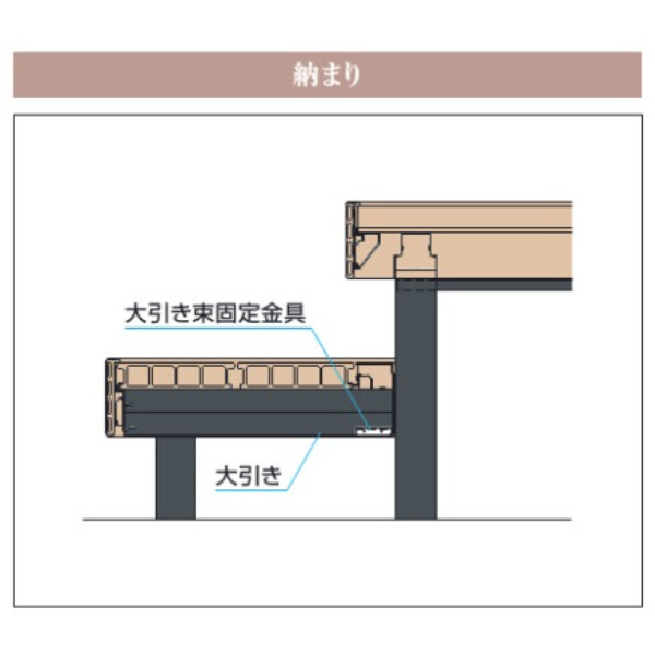 三協アルミ ヴィラウッド　オプション 二段デッキ 間口+出幅(両側)対応 人工木幕板仕様 束連結納まり 1.0間×8尺 スタンダードタイプ