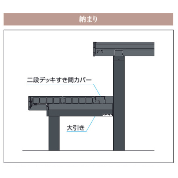 三協アルミ ヴィラウッド　オプション 二段デッキ 間口対応 アルミ幕板仕様 束連結納まり 1.5間×3～9尺 スタンダードタイプ