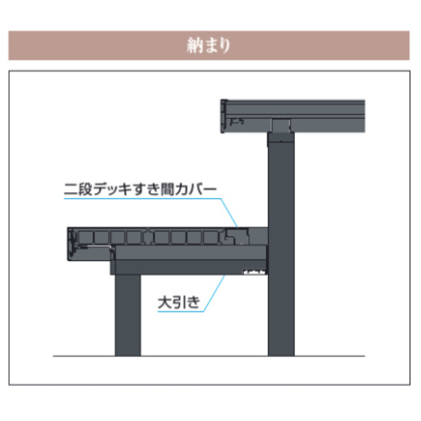 三協アルミ ヴィラウッド　オプション 二段デッキ 間口対応 アルミ幕板仕様 束連結納まり 2.0間×3～9尺 スタンダードタイプ