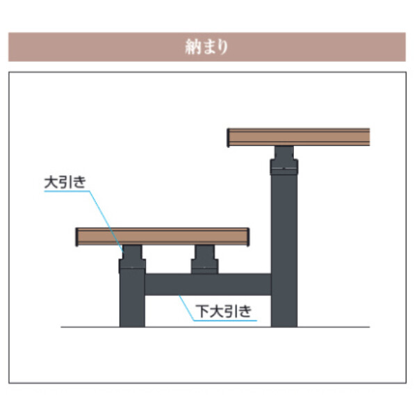 三協アルミ ヴィラウッド　オプション 二段デッキ 間口+出幅(両側)対応 キャップ仕様 束連結納まり 3.0間×3尺 スタンダードタイプ