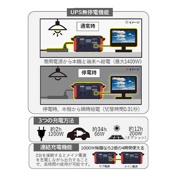 法人様事務所限定商品】【個人宅・現場配送不可】やまびこ 法人様事務所限定商品】【個人宅・現場配送不可】やまびこ