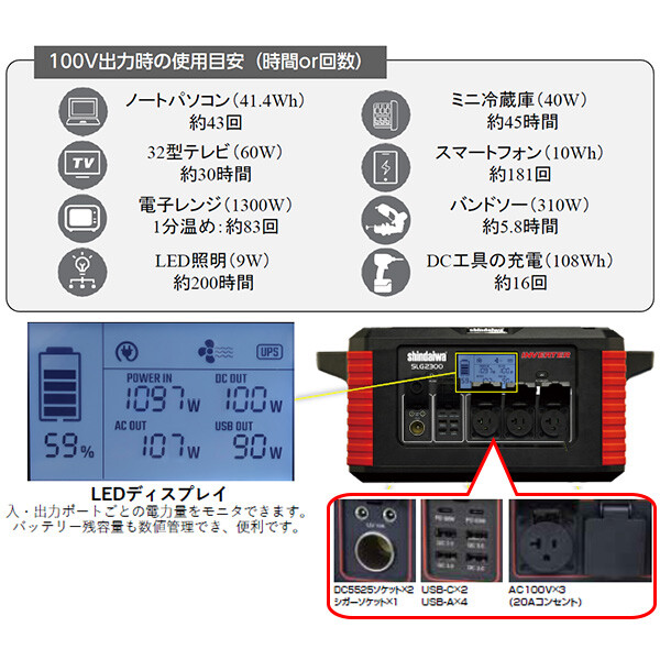 【法人様事務所限定商品】【個人宅・現場配送不可】やまびこ ポータブル電源 SLG2300 