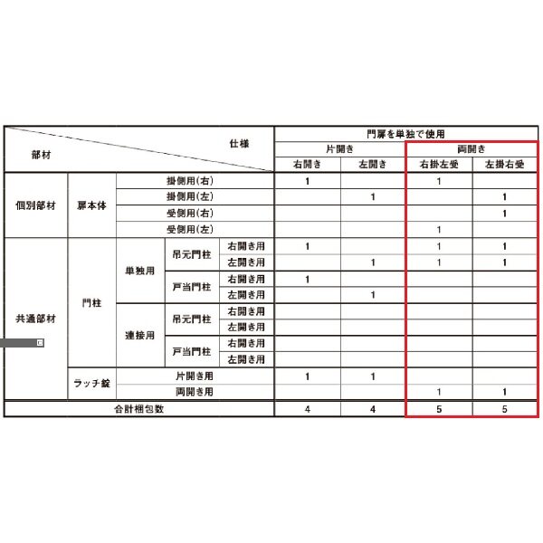 リクシル 開き門扉AR TH型 両開き W-1860 H-2000 アルミ形材
