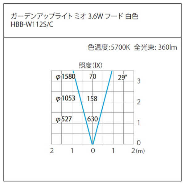 タカショー ガーデンアップライト ミオ 3.6W フード #79700400 HBB-W112C チャコールグリーン／白色