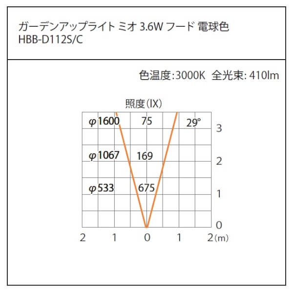 タカショー ガーデンアップライト ミオ 3.6W フード #79570300 HBB-D112C チャコールグリーン／電球色