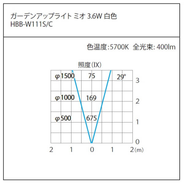タカショー ガーデンアップライト ミオ 3.6W #79670000 HBB-W111C チャコールグリーン／白色