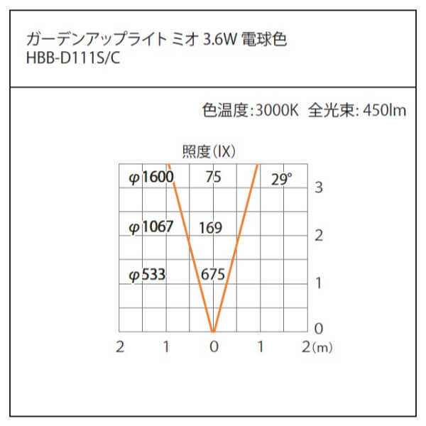タカショー ガーデンアップライト ミオ 3.6W #79560400 HBB-D111S シルバーマット／電球色
