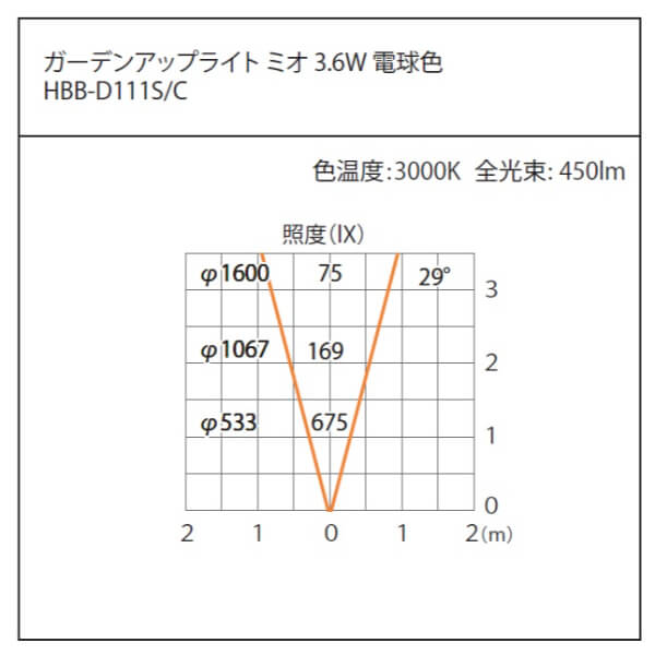 タカショー ガーデンアップライト ミオ 3.6W #79550500 HBB-D111C チャコールグリーン／電球色