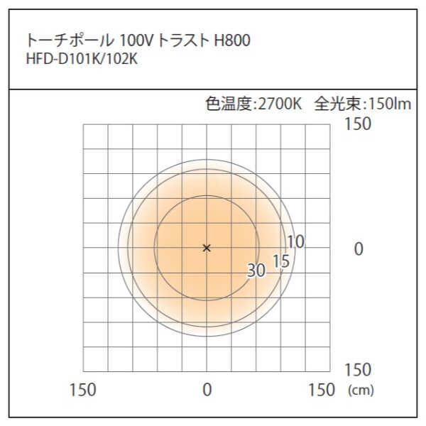 タカショー トーチポール 100V トラスト H800 カゴメ #82690200 HFD-D102K ブラック