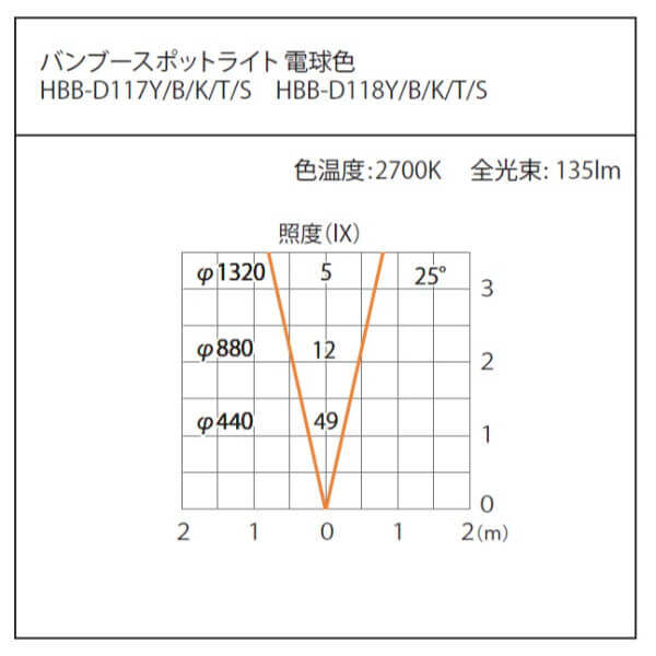 タカショー バンブースポットライト H300 #83010700 HBB-D118K 黒竹