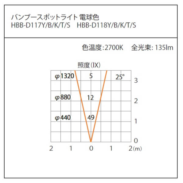 タカショー バンブースポットライト H300 #83020600 HBB-D118S すす竹
